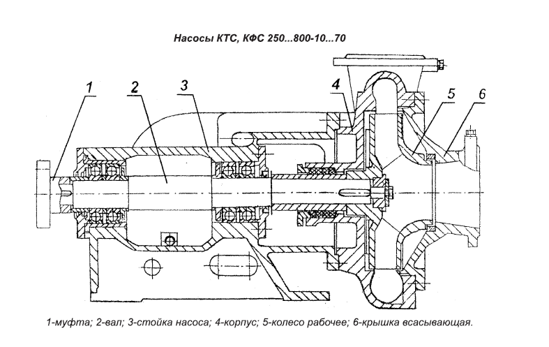 Чертеж насос 6ш8