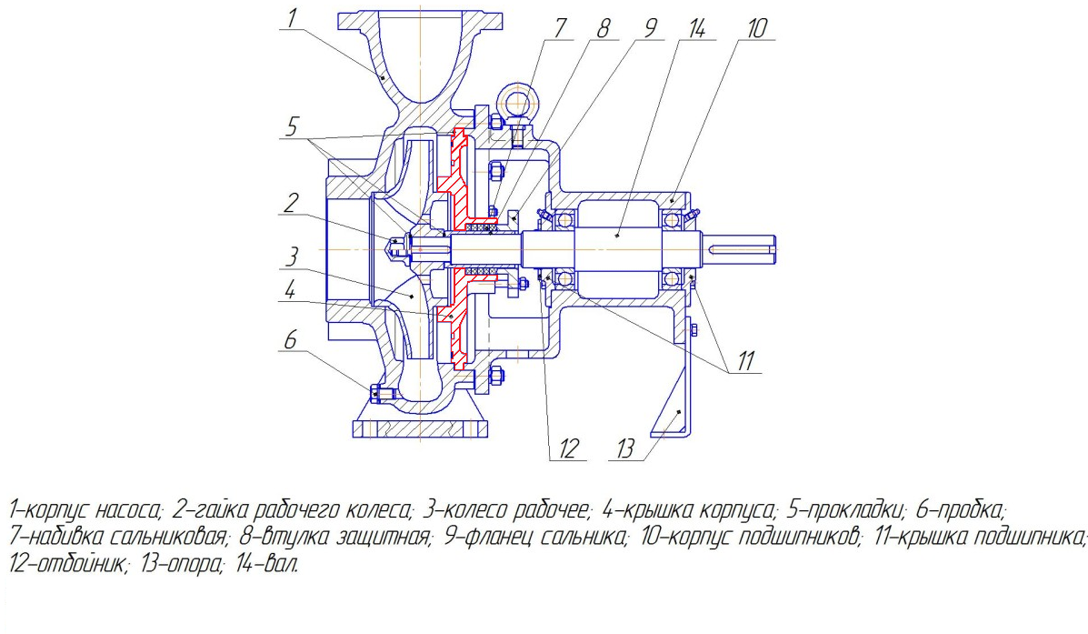 Сборочный чертеж центробежного насоса