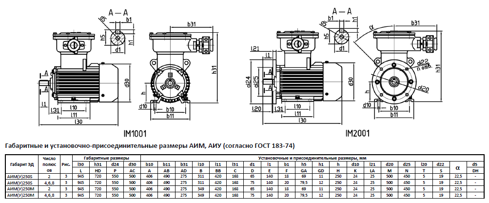 D диаметр l. Электродвигатель взрывозащищенный ва 250s8 37квт 750об/мин im1001 чертеж. Электродвигатель взрывозащищенного исполнения 225s6, 45 КВТ. АИР 250s4 75квт 1500об/мин чертеж. Электродвигатель АИМУ 250 s2.