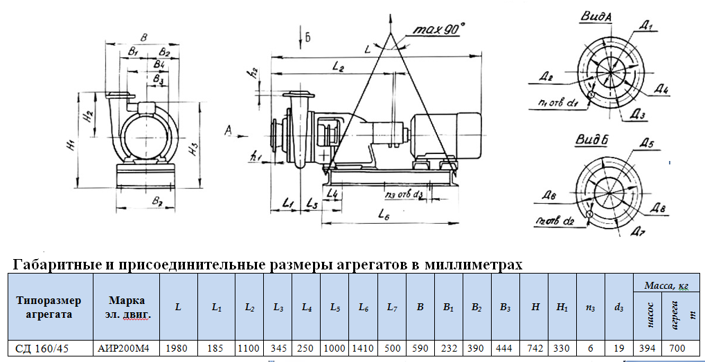 Вес насосов. Насос СД 160/45 чертеж. Насос СД 450/22.5 чертежи. Насос СД 100/40 чертеж. Диаметр рабочее колесо для насоса СД 160/45.