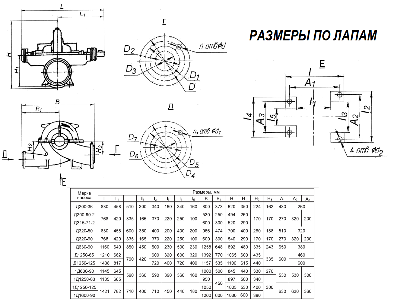 Насос д 630 90 чертеж