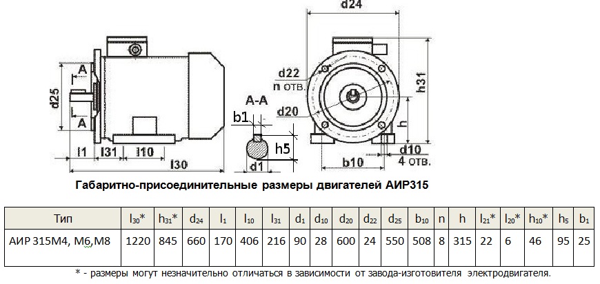 Габаритный чертеж электродвигателя