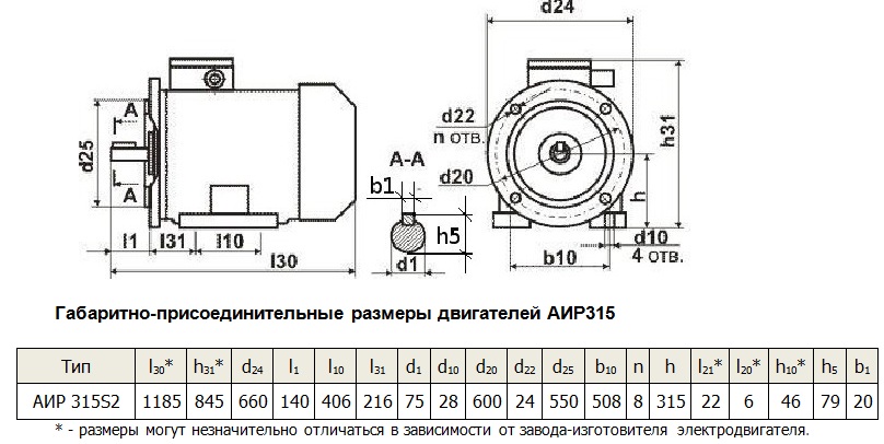 M 6 11 4. Электродвигатель АИР 160s4 чертеж. Электродвигатель 4а 200 l6. Габариты электродвигателя 5.5 КВТ 1500. Электродвигатель аир100l4 чертеж.