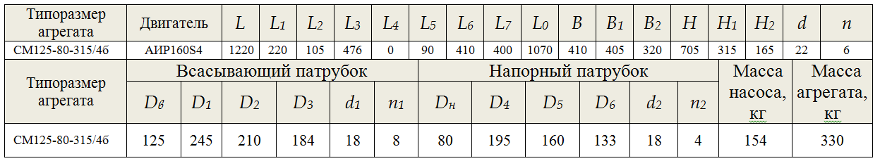 насос СМ 125 80 315 4Б