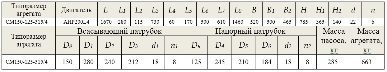 насос СМ 150 125 315 4