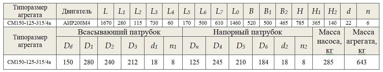 насос СМ 150 125 315 4а