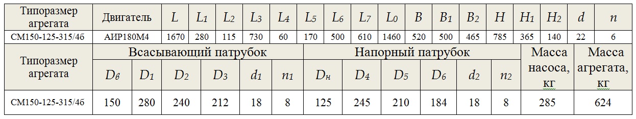 насос СМ 150 125 315 4б