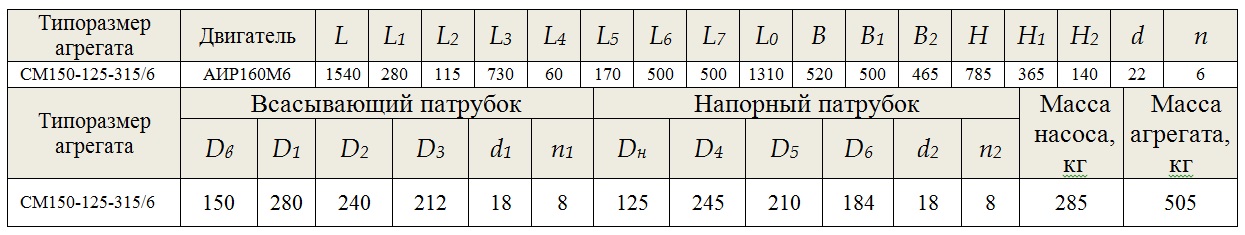 насос СМ 150 125 315 6