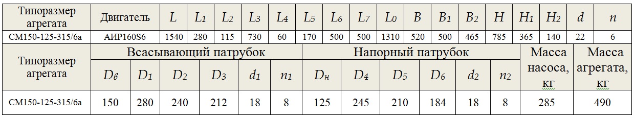 насос СМ 150 125 315 6А