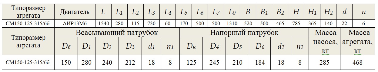 насос СМ 150 125 315 6Б